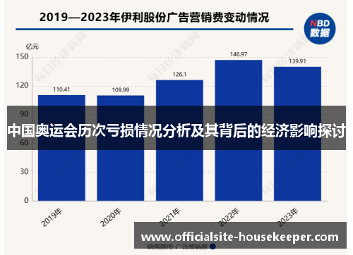 中国奥运会历次亏损情况分析及其背后的经济影响探讨