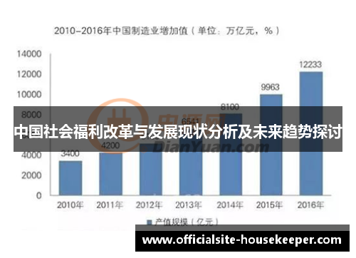 中国社会福利改革与发展现状分析及未来趋势探讨