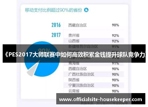 《PES2017大师联赛中如何高效积累金钱提升球队竞争力》